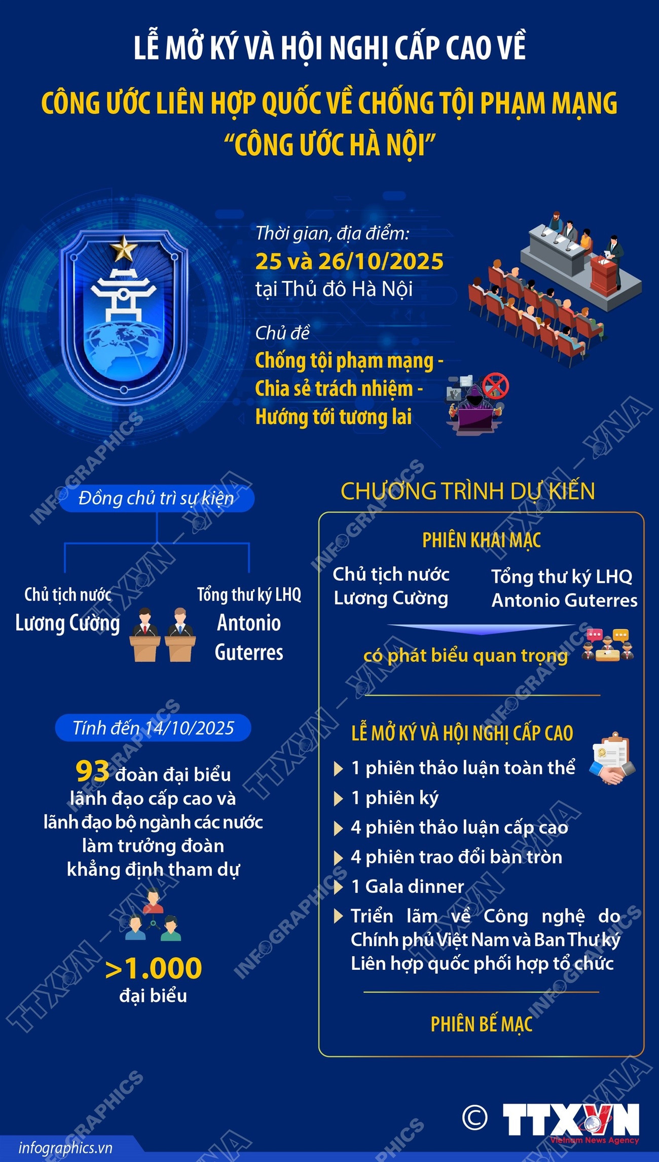 Công ước Hà Nội: Dấu mốc lịch sử của Việt Nam trên bản đồ an ninh mạng toàn cầu- Ảnh 3. Nội dung công ước